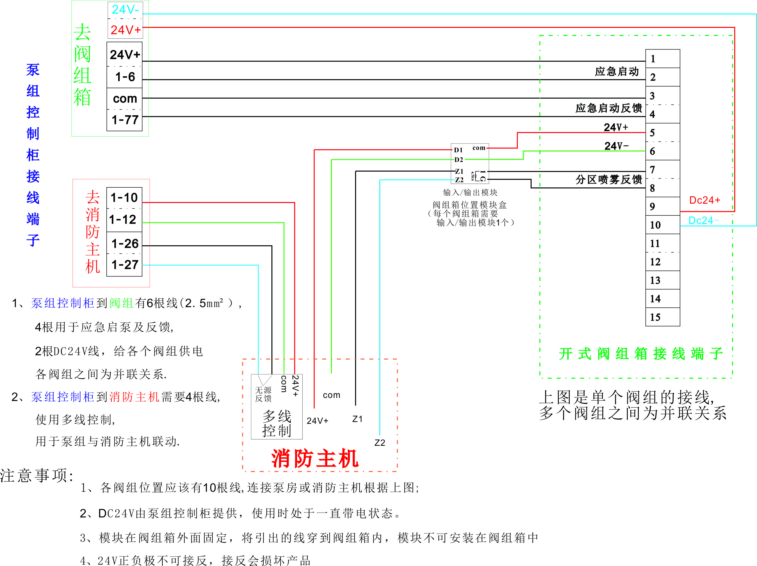 高壓細水霧分區控制閥箱的操作說明